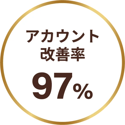 アカウント改善率97%