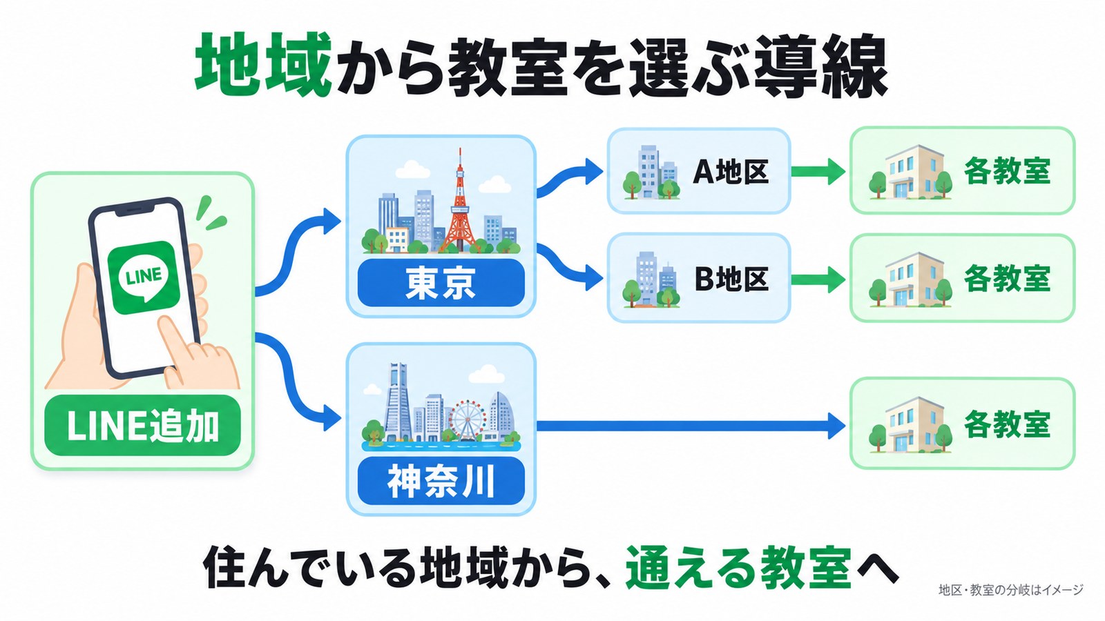 地域から教室を選ぶ導線
