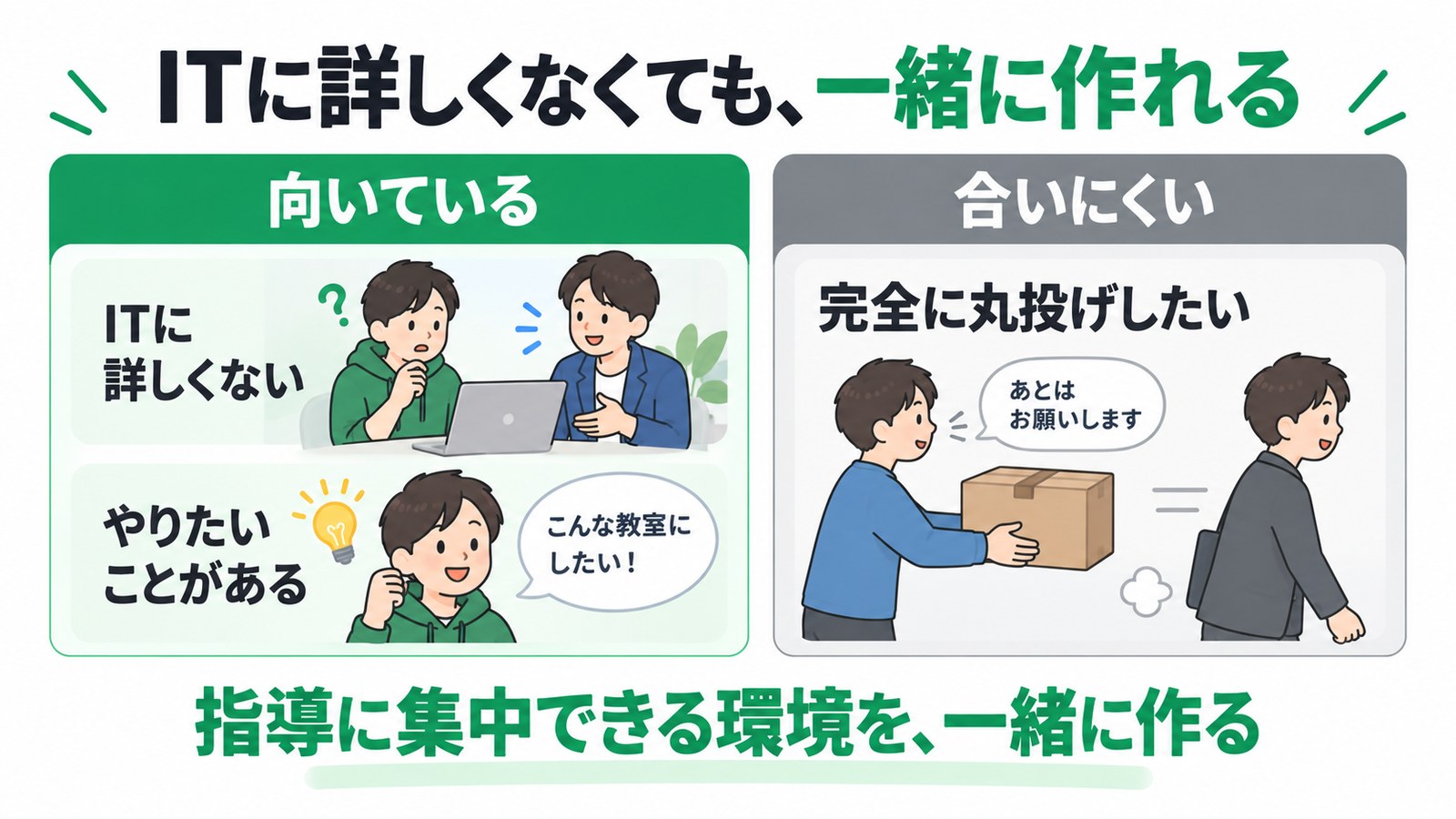 ITに詳しくなくても、一緒に作れる