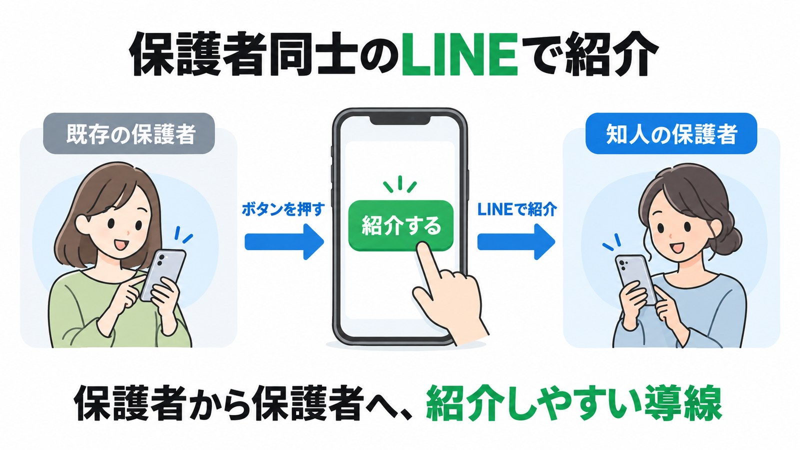 保護者同士のLINEで紹介
